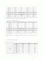 주택정책론(충청북도) 7페이지