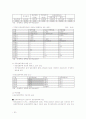 주택정책론(충청북도) 22페이지