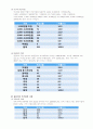 제주 특별 자치도 10페이지