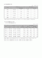 제주 특별 자치도 13페이지