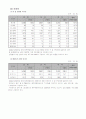 제주 특별 자치도 19페이지