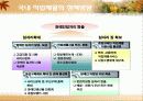 직업재활개론 87페이지