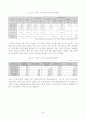 주택정책론__전라북도 32페이지