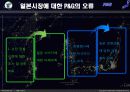 P&G의_일본진출_초안 14페이지