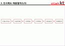olleh kt (인사제도, 이석채 회장 경영) 10페이지