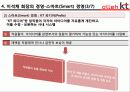 olleh kt (인사제도, 이석채 회장 경영) 28페이지