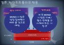 SK_국제마케팅 25페이지