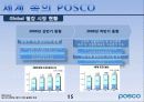 Global POSCO(포스코) way 15페이지