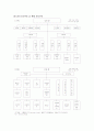 KT 기업 19페이지