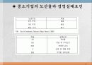 창업과 기업가 3페이지