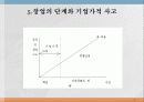 창업과 기업가 7페이지