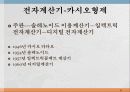 창업과 기업가 21페이지