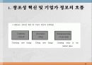 창업과 기업가 22페이지