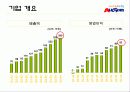 옥션 기업분석 및 성공요인 분석 5페이지
