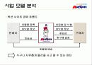 옥션 기업분석 및 성공요인 분석 11페이지