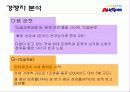 옥션 기업분석 및 성공요인 분석 13페이지