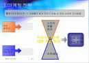 소비자 행동론(참이슬) 참이슬 구매에 따른 의사결정과정 22페이지