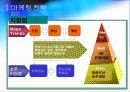 소비자 행동론(참이슬) 참이슬 구매에 따른 의사결정과정 23페이지