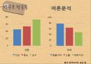 천안함사건 위기전략 10페이지