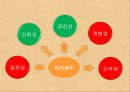천안함사건 위기전략 28페이지