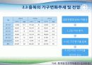 충북의 주택현황과 정책과제 6페이지