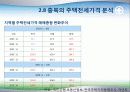 충북의 주택현황과 정책과제 11페이지