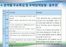 충북의 주택현황과 정책과제 28페이지