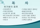 희귀병의 종류 그 특징과 증상-조로증후군,지방이영양증,손,발가락 과다증,에스트로겐의 과다분비,몸에서 피가 나는 병,-어린선,-기관총 재채기 증후군,,-배설강외번증,-후신,경모세포종,-프라더 윌리 증후군,-유전성 거대 백악질,-크루존 증후군, 2페이지