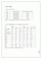프랑스 무역•투자환경 분석을 통한 자동차 및 부품 산업 진출 전략 5페이지