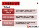 Korea Electric Power Corporation (한국전력공사) - 한국 전력소개, 해외진출 사례분석 27페이지
