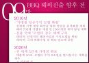 (주)제너시스BBQ그룹의 마케팅 조사를 통한 “B B Q” 중국진출 성공사례 23페이지
