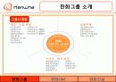 한화의 해외진출 (한화L&C㈜ & 한화건설㈜) 12페이지