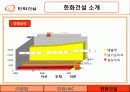 한화의 해외진출 (한화L&C㈜ & 한화건설㈜) 39페이지