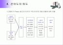태도의 형성과 변화 28페이지
