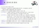 태도의 형성과 변화 29페이지