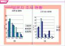 쿠폰북마케팅  12페이지