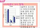 쿠폰북마케팅  13페이지