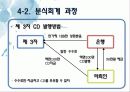 터보테크 분식회계 19페이지