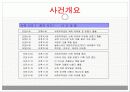 국제사회와관계 테러문제 21페이지