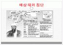 국제사회와관계 테러문제 25페이지