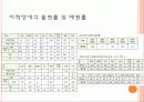 지적장애에 대해서 21페이지