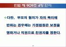 조성민 친권의 정당성에 대한 법적 검토 24페이지