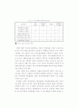 케어전문인력 자격제도의 입법화방안 22페이지
