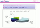 [마케팅]베스킨라빈스 4페이지