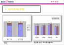 [마케팅]베스킨라빈스 16페이지