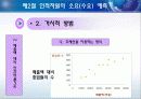 인적자원계획 13페이지