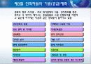 인적자원계획 17페이지