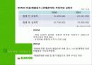 네이버의 한게임 합병 요인 분석 28페이지