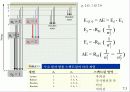 제7장 원자의 전자 구조 14페이지