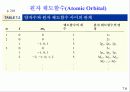 제7장 원자의 전자 구조 30페이지
